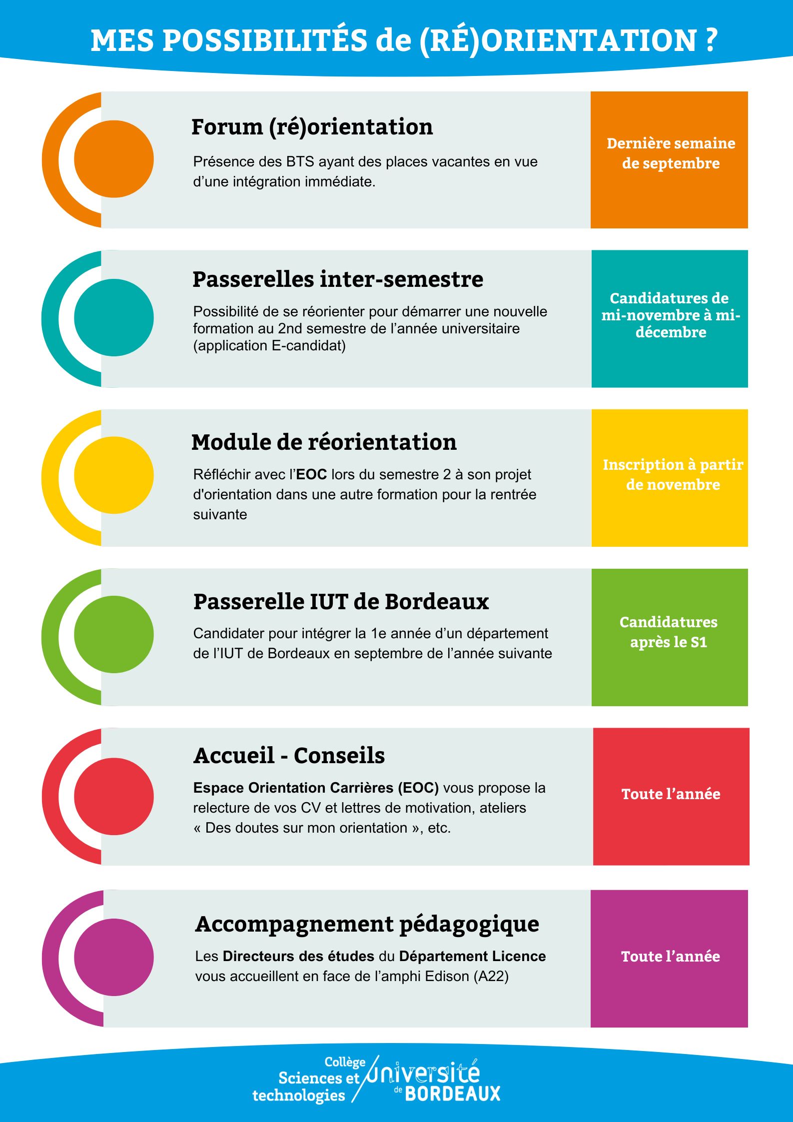 MES POSSIBILITÉS de (RÉ)ORIENTATION .jpg